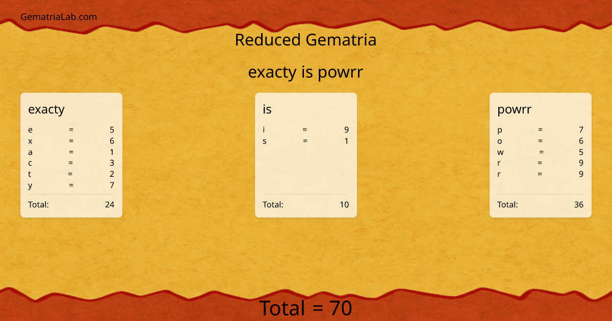 exacty is powrr in reduced Gematria